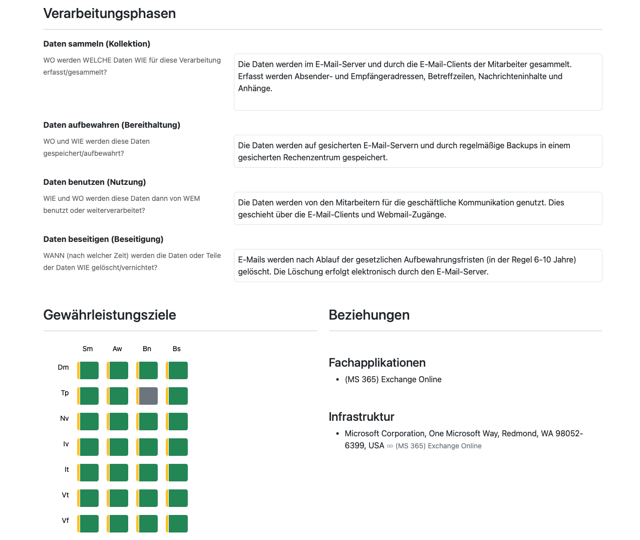 SDM-Report mit Verarbeitungsphasen, Gewährleistungszielen und Beziehungen
