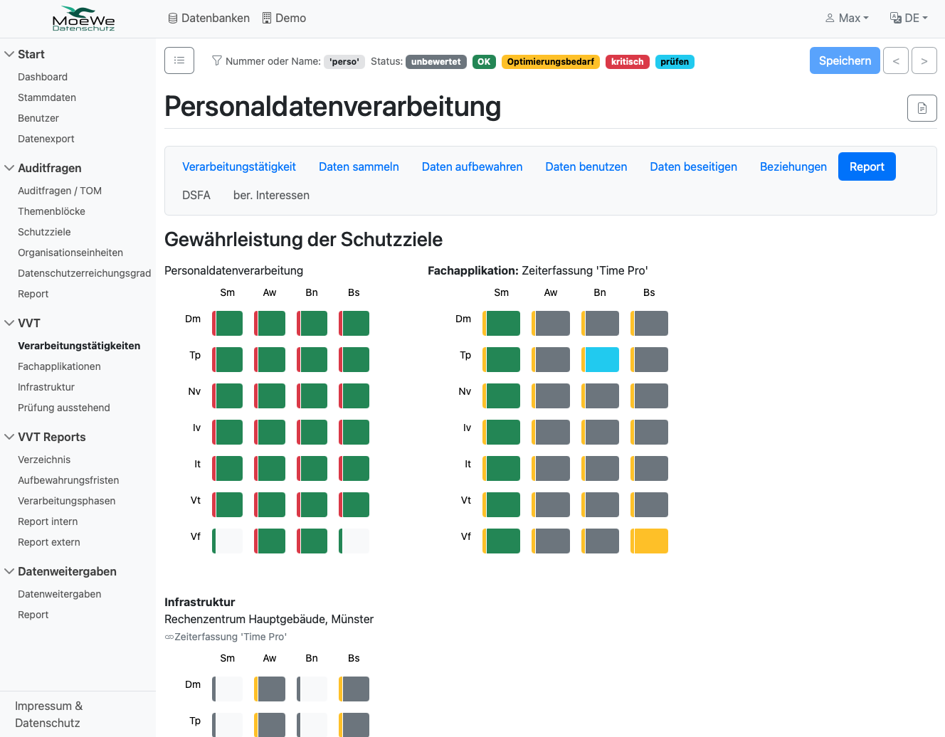 Grafischer SDM-Report der Gewährleistungsziele